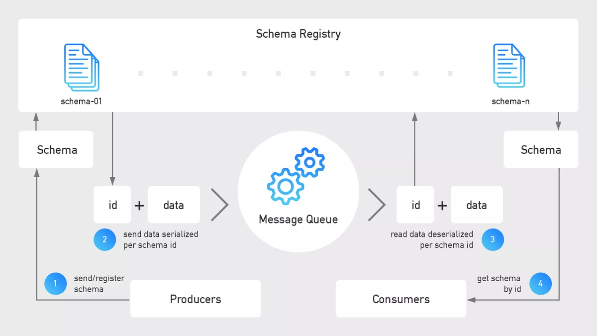 Blueprint: Cloud Data Platform Architecture – Ingestion - B.telligent