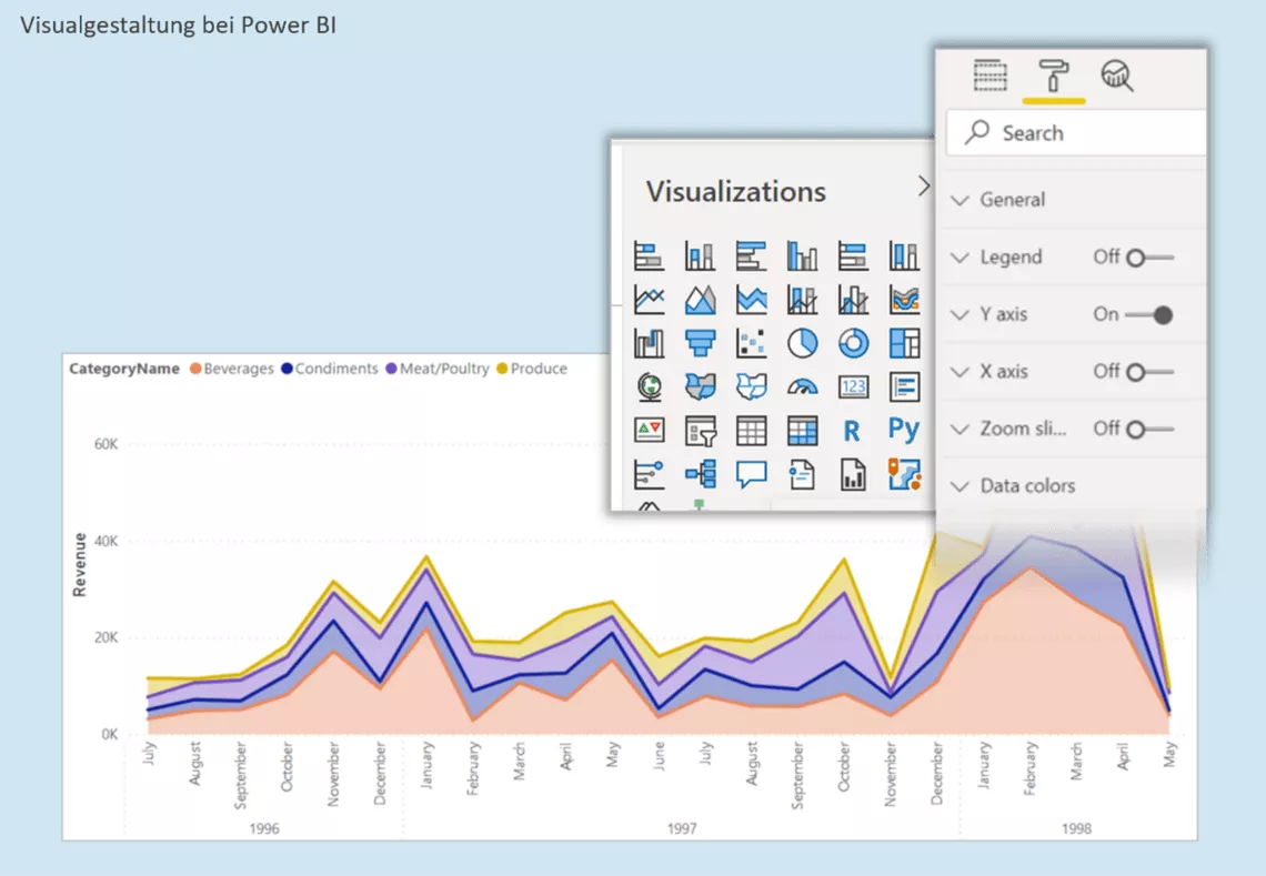 Power BI Or Tableau? A Comparison - B.telligent