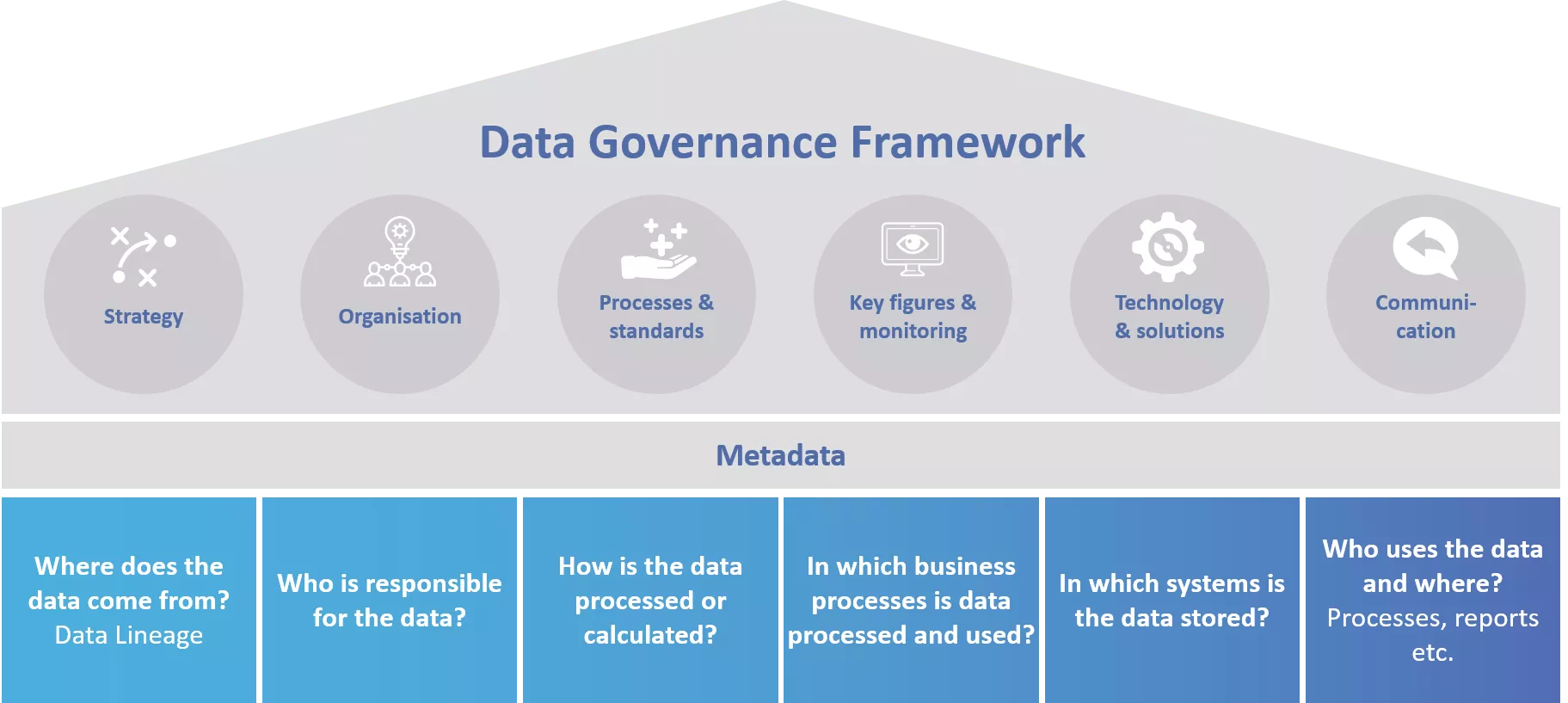 What Is Data Governance Framework Infoupdate